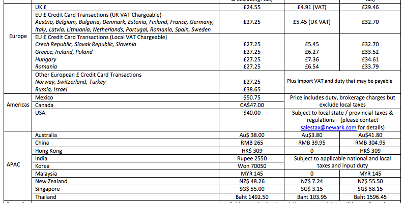 Element14/Premier Farnell pricing matrix