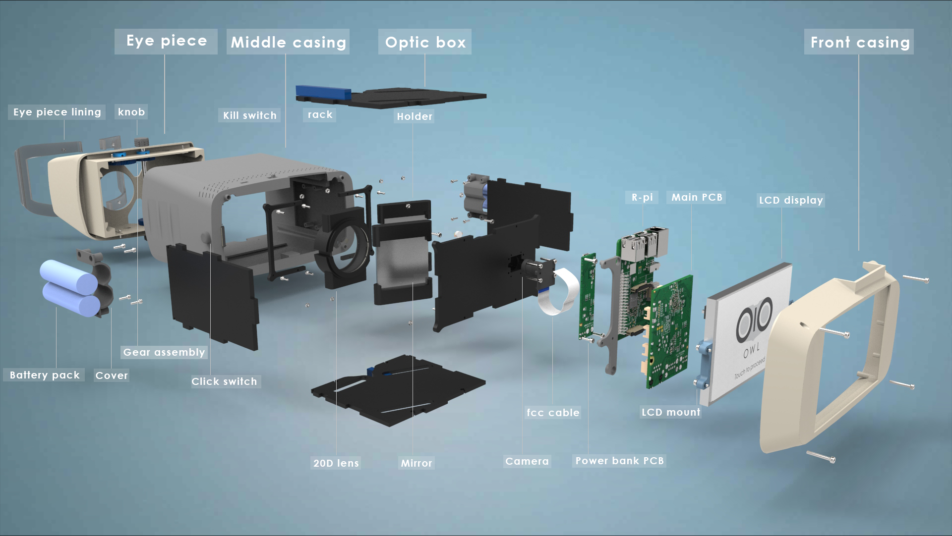 Ophthalmoscope Saving eyes with Raspberry Pis Raspberry Pi