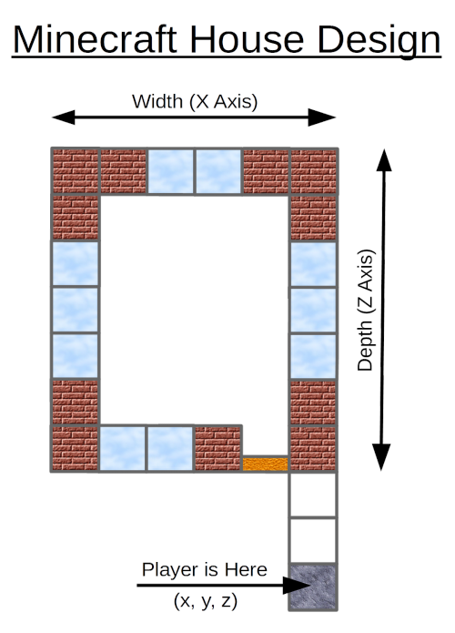 Build a house in Minecraft using Python - Raspberry Pi