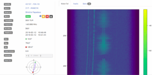 Build a SatNOGS ground station with a Raspberry Pi 3B+ | HackSpace ...
