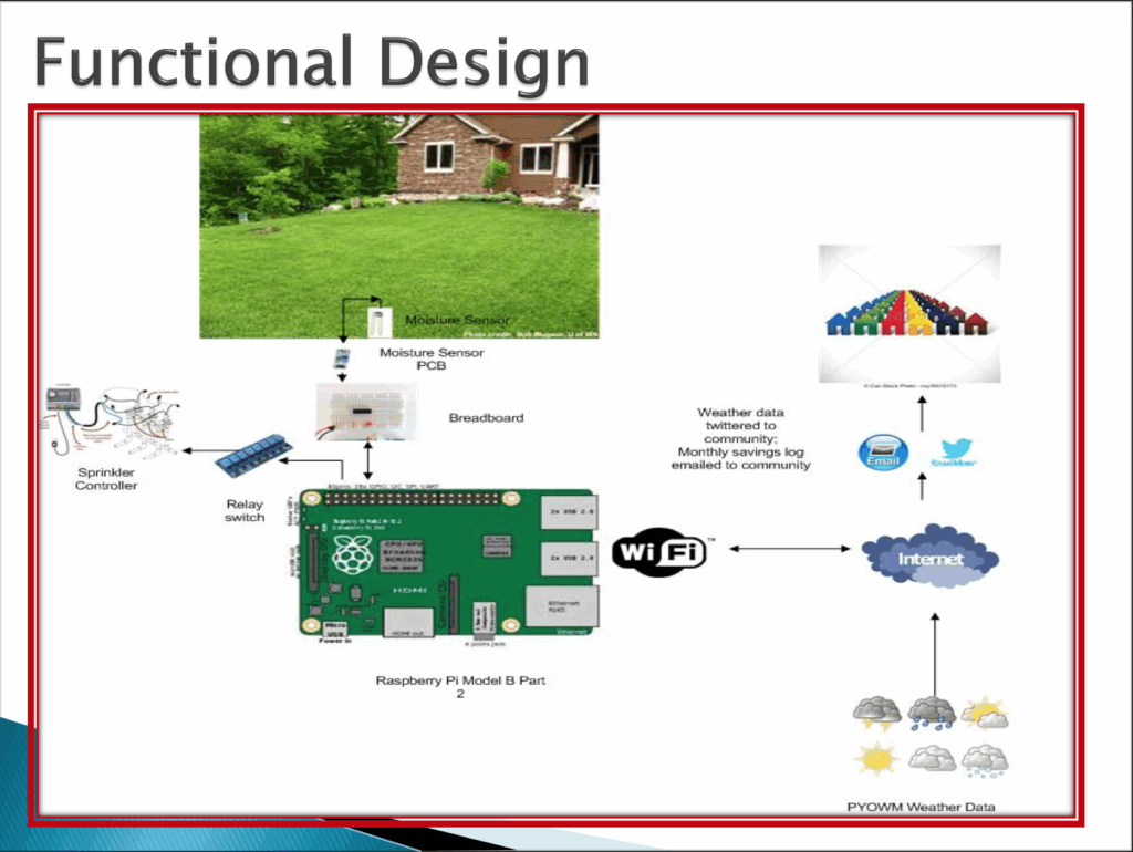 Smart Irrigation System Raspberry Pi IoT community sprinkler system using Raspberry Pi | The MagPi issue 83 ...