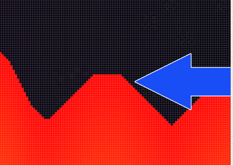 Raspberry Scroll Create a Scramble-style scrolling landscape | Wireframe issue 22 ...