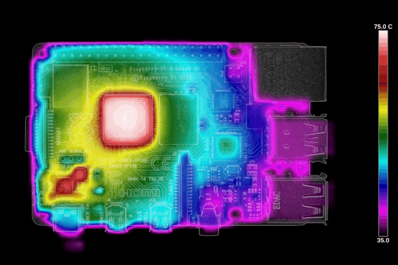 Thermal testing Raspberry Pi 4 - Raspberry Pi