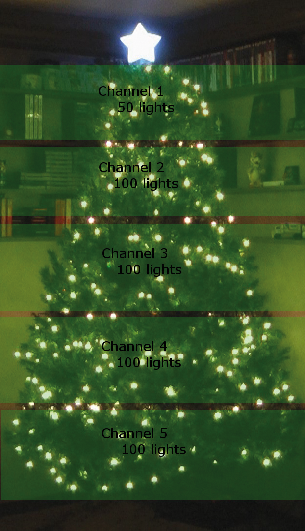 10 Best Christmas projects — Raspberry Pi Official Magazine