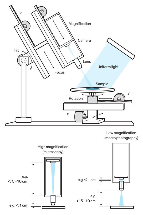 Raspberry Pi High Quality Camera powers up homemade microscope ...