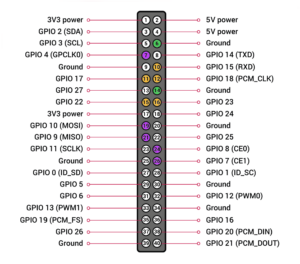 Use a retro DB9 joystick with Raspberry Pi 400 — Raspberry Pi Official ...