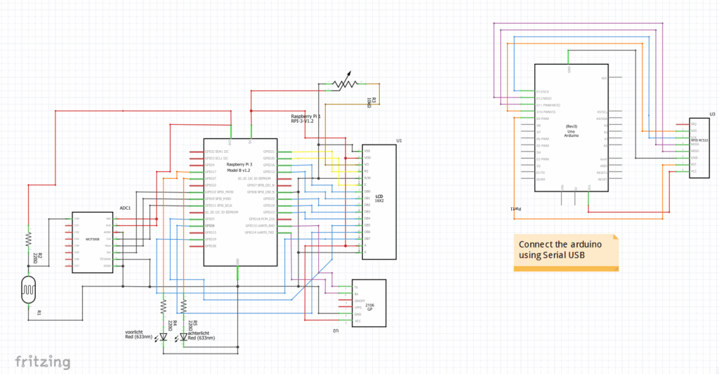 Make your bike smart with Raspberry Pi - Raspberry Pi