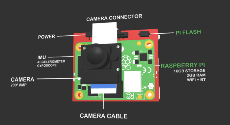 POP CAMERA 360-degree camera review — Raspberry Pi Official Magazine