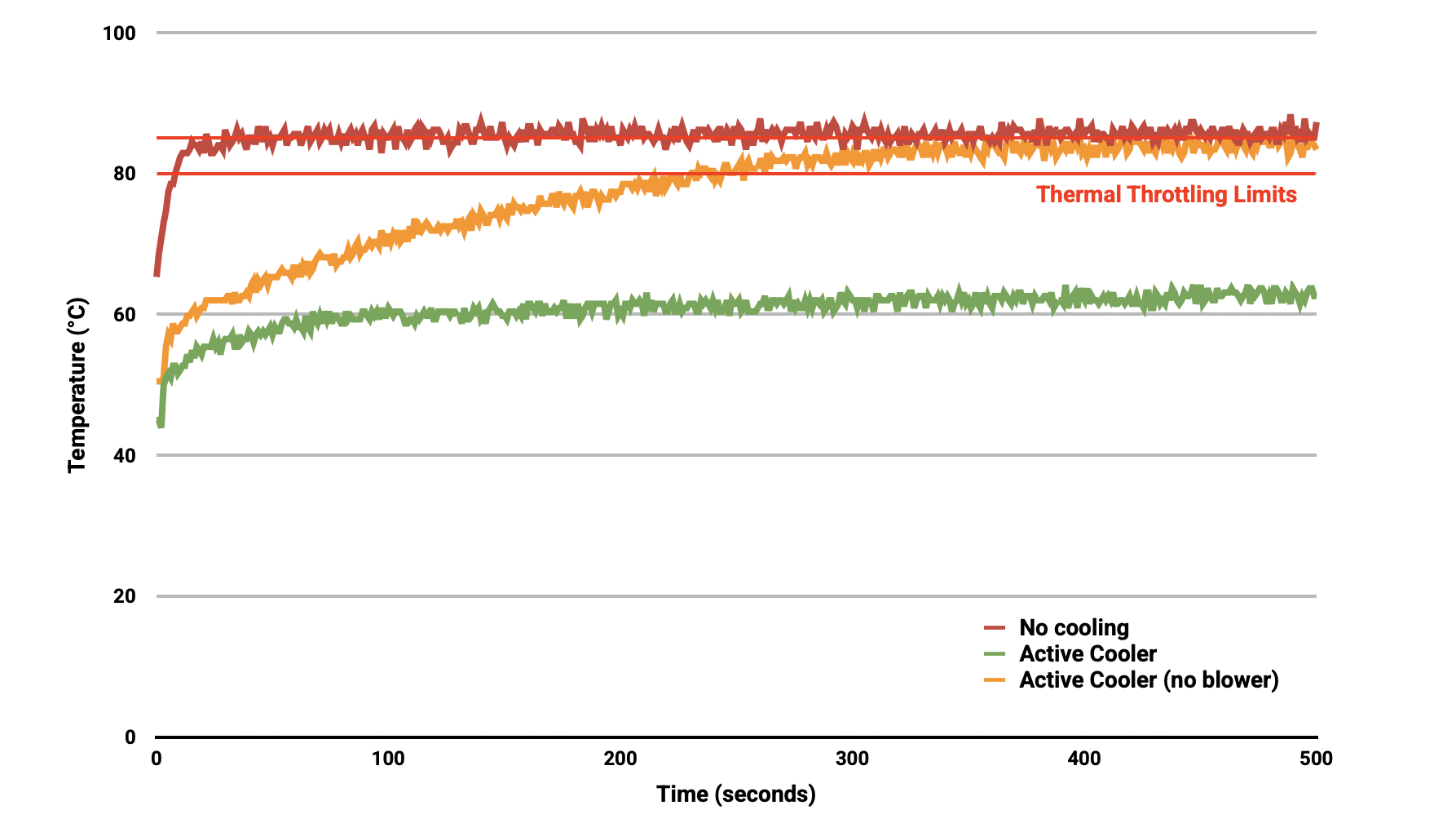 Heating and cooling Raspberry Pi 5 - Raspberry Pi