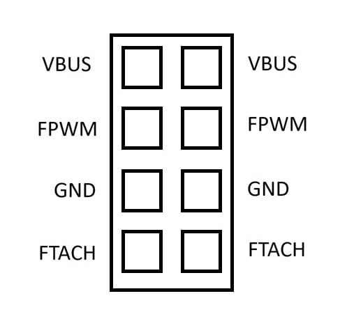 Pin layout for the bottom four pairs of pins
